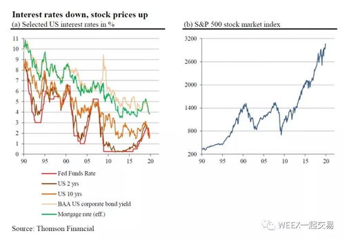 利率的上调或下降对股市的影响是什么？