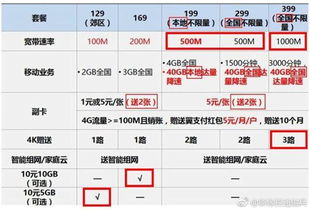 中国电信于上海推行Bug级套餐 无限流量 千兆宽带 