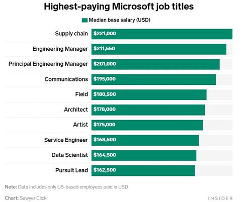 微软的产品经理月薪多少,揭秘微软产品经理的月薪：领跑科技圈的薪资曝光