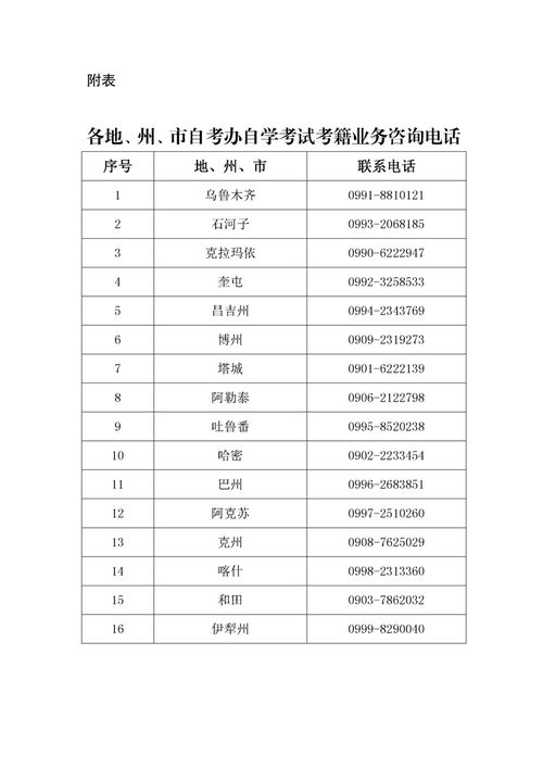 2020新疆自考本科专业(图2)