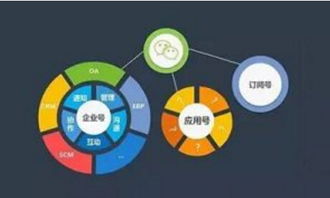 小程序分销商城对微商有多大价值 