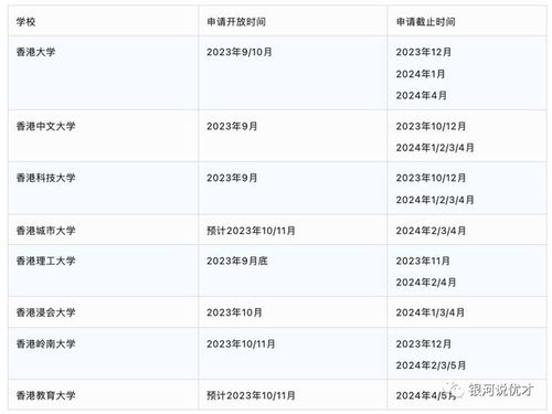 香港进修计划申请条件及流程(香港优才计划7年后怎么转正)