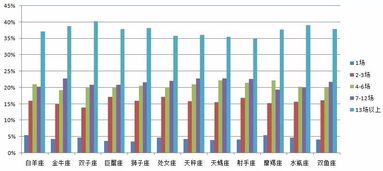 十二星座跑步数据大揭秘 