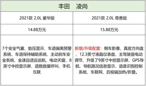 售价14.88 15.88万 丰田凌尚导购分析,哪个配置更香