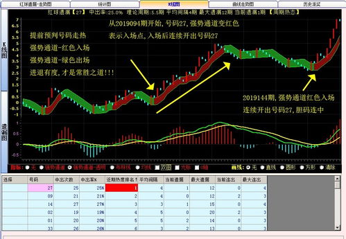 彩票分析软件