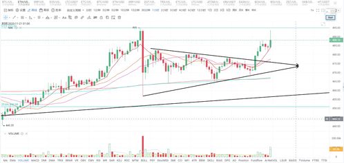  以太坊基金中国什么时候上,区块链怎么赚钱？ 百科