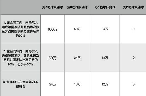 世界杯金球奖奖金多少（2018年世界杯*奖金是多少） 第1张