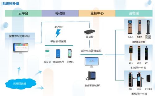 设备系统方案模板(设备 系统)