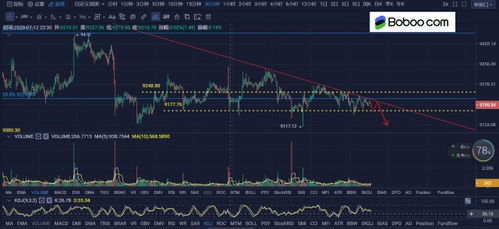 比特币期货2020最低点,区块链期权是什么 比特币期货2020最低点,区块链期权是什么 融资