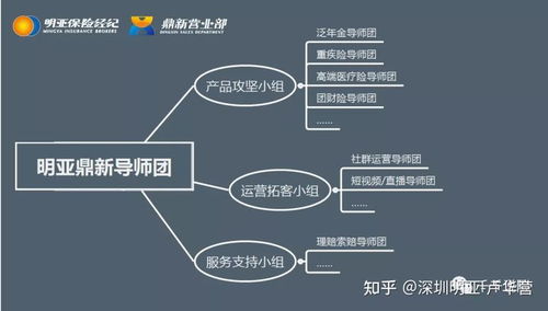 保险是一个值得奋斗终身的事业