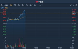 港股异动：泉峰控股(02285)股价上涨超过5%，机构认为公司有望持续受益于锂电行业浪潮。