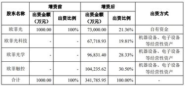 欧菲光品有几种lPQC、|QC、oQC分别是做什么