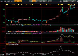 千方科技股票最低价和最高价