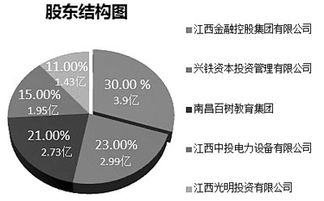 总股本的基本信息