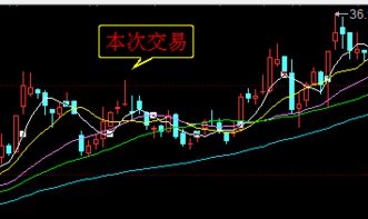 钱龙软件在日线界面怎样在下面加上上证K线？