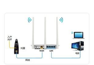 link路由器,Lik路由器的概况