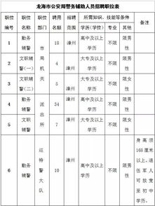 龙海市公安局公开招聘78名男女辅警,高中学历也可以报 