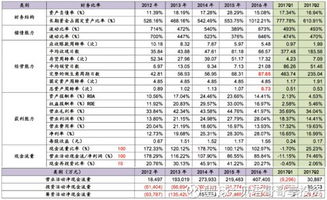 关于股票软件显示市盈率的问题