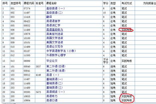 自考毕业论文答辩难吗