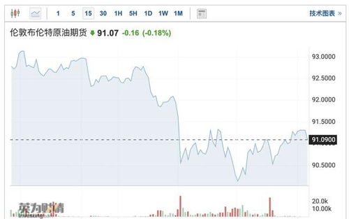 油价大涨生产商坐不住了 EIA 美国2023年原油产量将创 更高 记录 