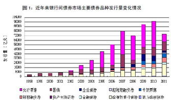 FLY币发行量介绍_fil币发行价历史行情