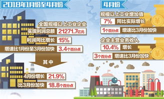 为何年产值1000亿的企业盈利只有1000万