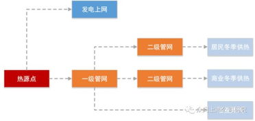 联美控股最新投资价值？