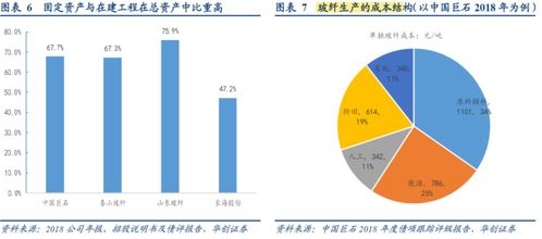 1. 在制造业企业，产品的销售成本是指产品的生产成本。（ ）