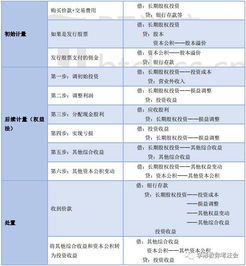 取得长期股权投资而发生的相关费用怎样处理