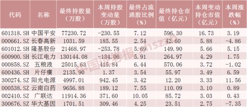 资金持仓出现黑色字,沪新股是什么意思