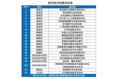 北京将举办数字经济体验周 推出11处网红打卡地