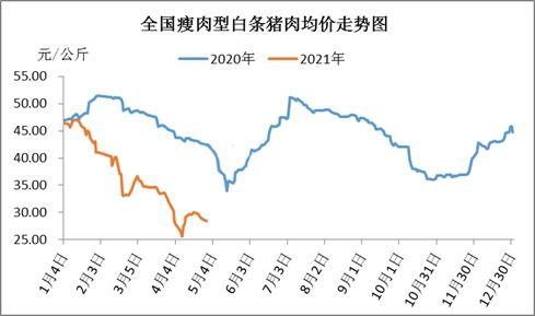 2022年绥化市毛猪4月份价格走势