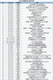 重磅 2017年托福写作考情分析及2018年备考建议 