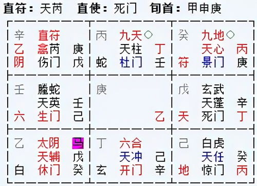 2021.10.5 周二 卦象 谦 奇门局 凶