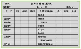 财务报表的概念?