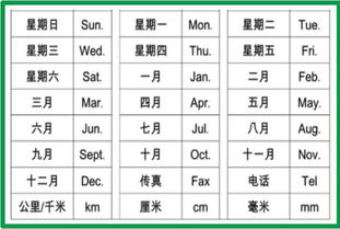 史上最全小学英语单词 缩写 大全 请为孩子留着 