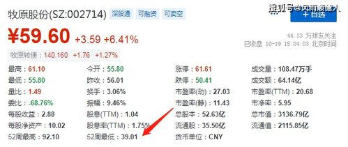 如果我买的股跌了我不退出是不是只亏完帐户的钱呢？