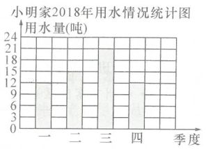 实验下学参加各个课外小组的男 女生人数统计图如下,看图回答问题 1 数学组的男生比女生 填 多 或者 少 2 参加 