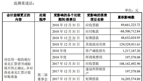 差错更正资产处置收益利润分配