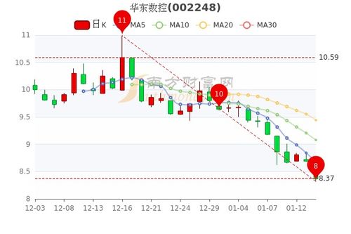 华东数控的市盈率分析