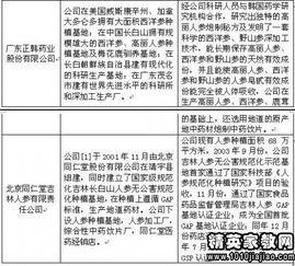 早期调研报告范文  什么是探测性调研、描述性调研、因果性调研？