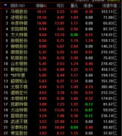 钢铁股票一般每年什么时候涨