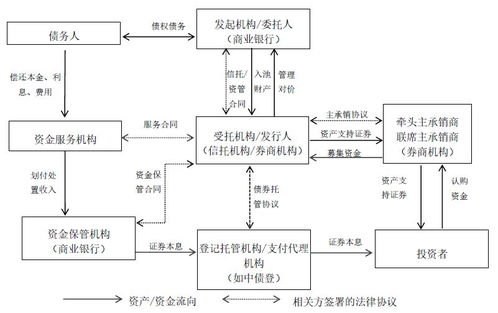 “限售流通股股票受益权” 是什么意思？