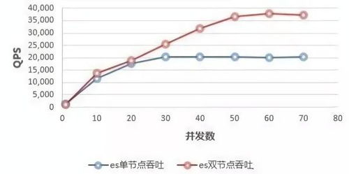 阿里云的服务器4核8g,10M带宽并发访问,能支持多少用户 (阿里云服务器承载)