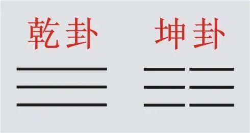 人们都相信坤卦代表地的说法,却从来都没有想过要怀疑它,事实上坤卦经文所讲与地毫无关系