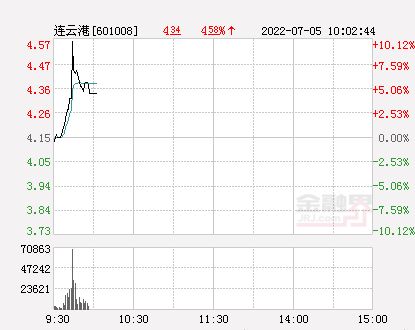 昨日涨停