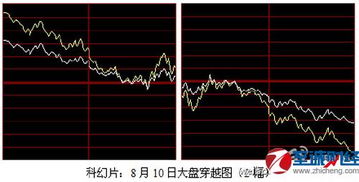 今日股市大盘行情