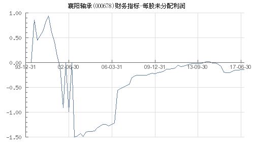 000678襄阳轴承股吧,襄阳轴承（000678）近期股价异动分析