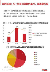 那些年融资里面的坑（六）：产业资本