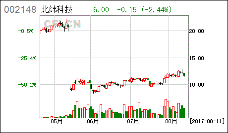 北京北违通信科技股份有限公司有没有这个公司